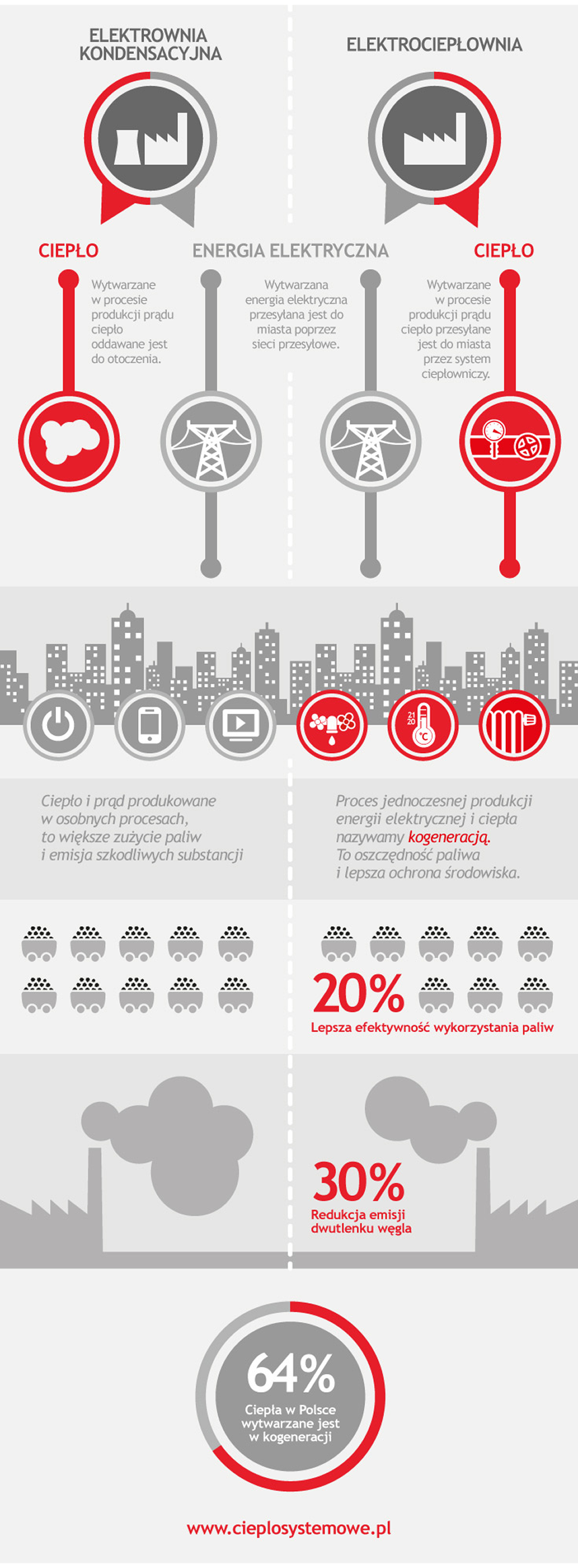 kogeneracja MEC Piła 1